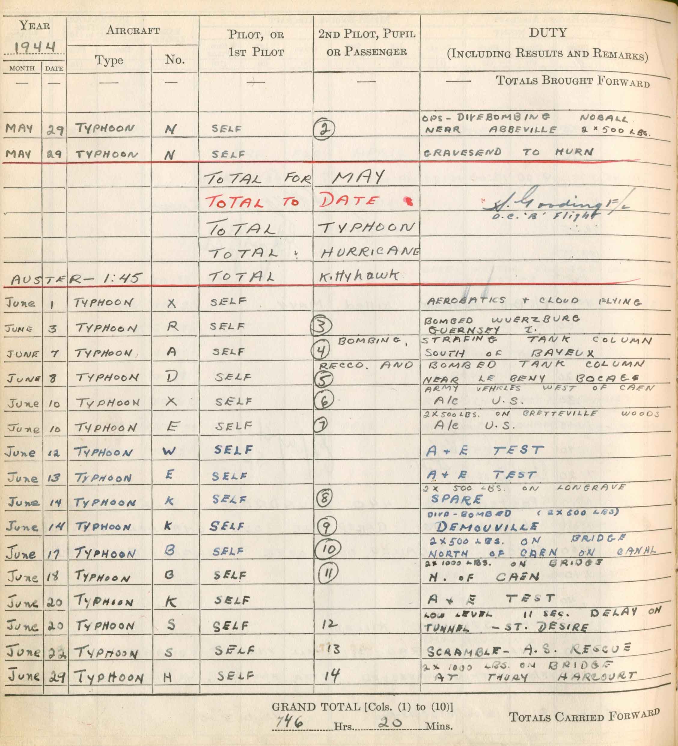 Wally Ward Logbook